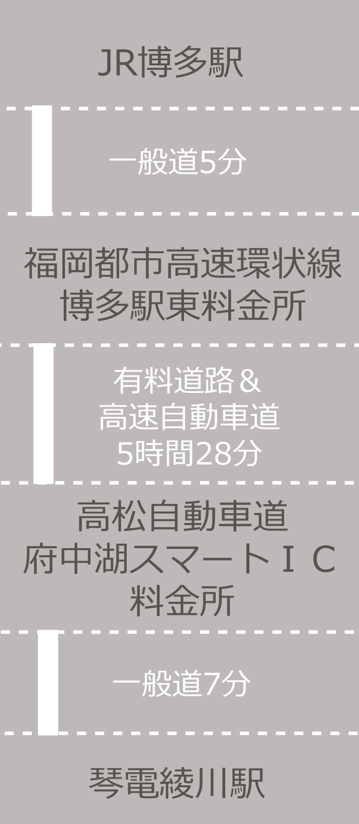 JR博多駅 － 琴電綾川
