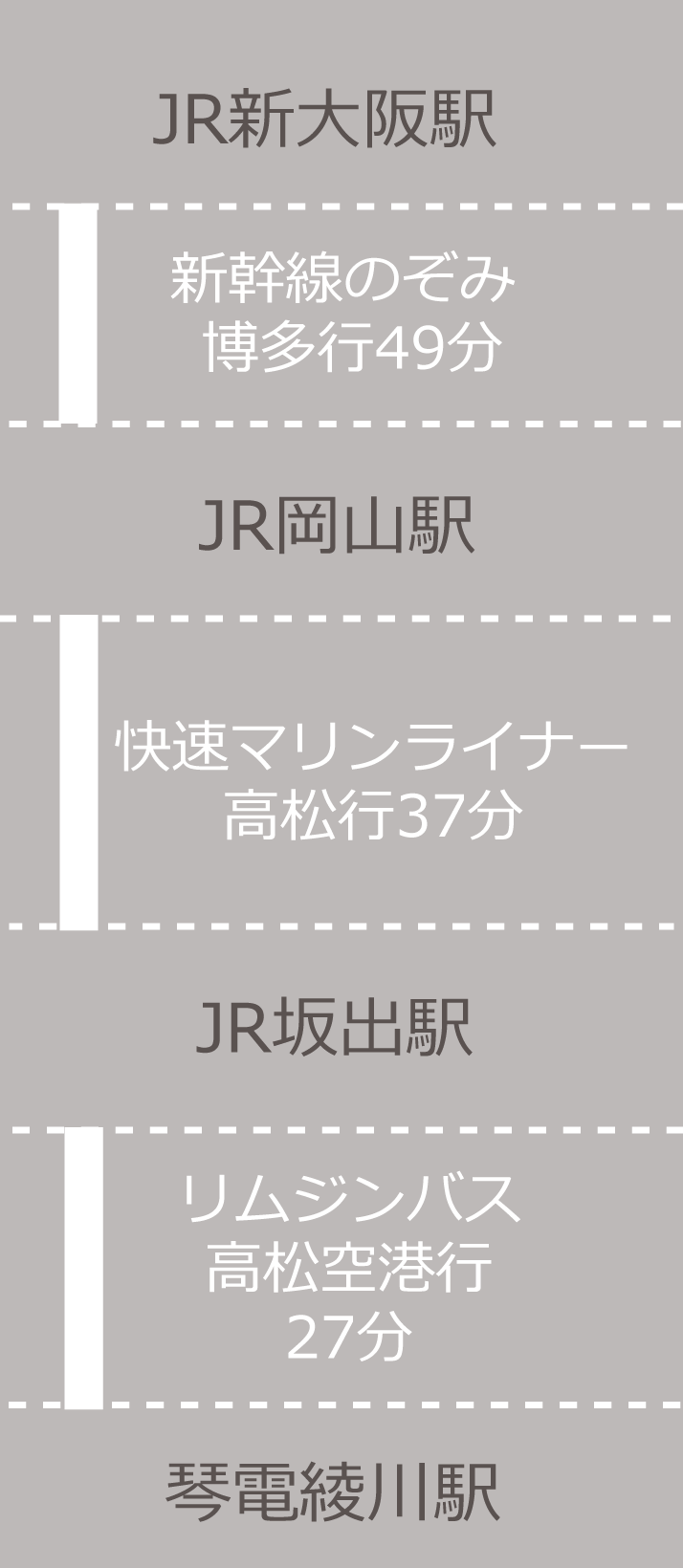 JR新大阪駅 － 琴電綾川駅