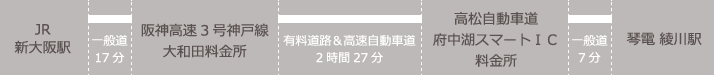JR 東京駅 － 琴電綾川