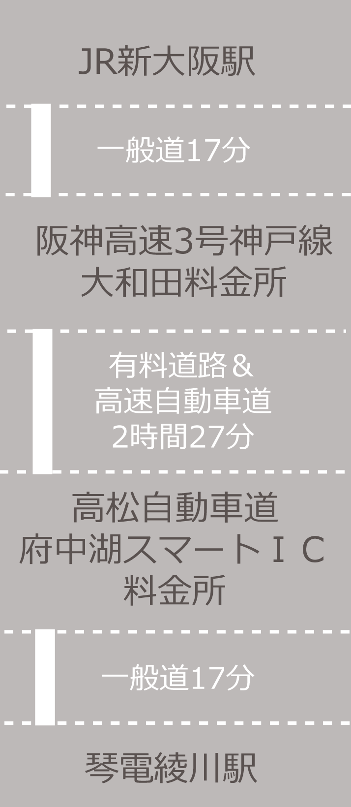 JR 東京駅 － 琴電綾川