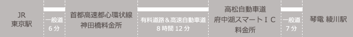 JR 東京駅 － 琴電綾川
