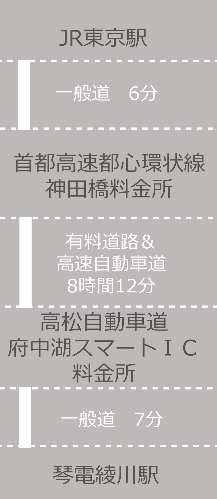 JR 東京駅 － 琴電綾川